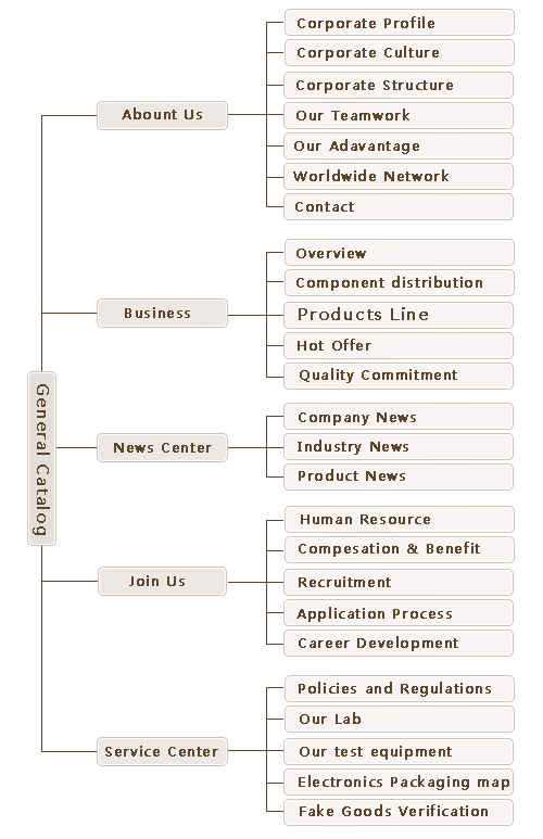 Sitemap